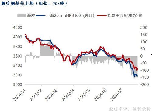 太原期货最新爆料,市场动态揭秘,投资风向标再起 第2张 太原期货最新爆料,市场动态揭秘,投资风向标再起 第2张